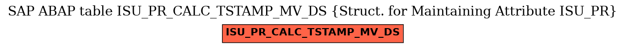 E-R Diagram for table ISU_PR_CALC_TSTAMP_MV_DS (Struct. for Maintaining Attribute ISU_PR)