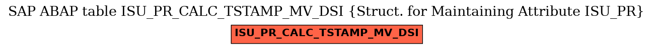 E-R Diagram for table ISU_PR_CALC_TSTAMP_MV_DSI (Struct. for Maintaining Attribute ISU_PR)