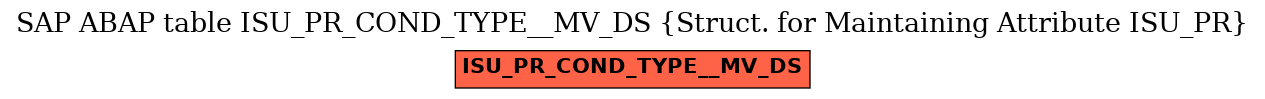 E-R Diagram for table ISU_PR_COND_TYPE__MV_DS (Struct. for Maintaining Attribute ISU_PR)