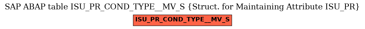E-R Diagram for table ISU_PR_COND_TYPE__MV_S (Struct. for Maintaining Attribute ISU_PR)