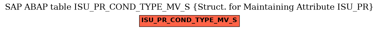 E-R Diagram for table ISU_PR_COND_TYPE_MV_S (Struct. for Maintaining Attribute ISU_PR)