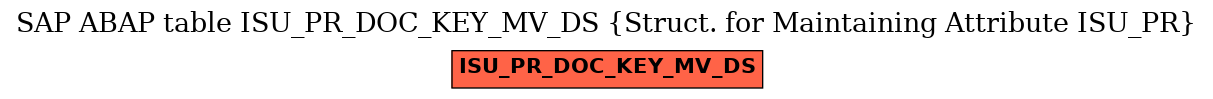 E-R Diagram for table ISU_PR_DOC_KEY_MV_DS (Struct. for Maintaining Attribute ISU_PR)