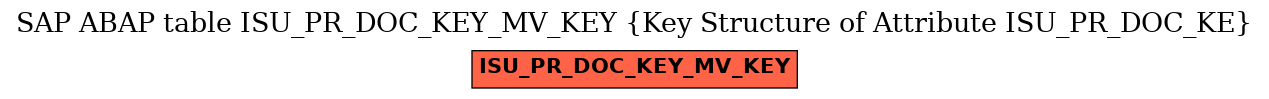 E-R Diagram for table ISU_PR_DOC_KEY_MV_KEY (Key Structure of Attribute ISU_PR_DOC_KE)