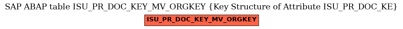 E-R Diagram for table ISU_PR_DOC_KEY_MV_ORGKEY (Key Structure of Attribute ISU_PR_DOC_KE)