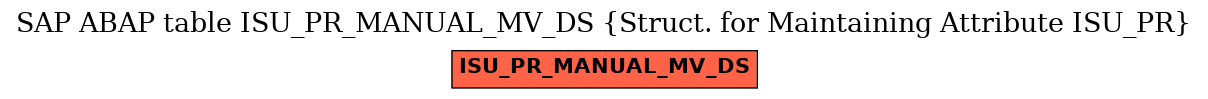 E-R Diagram for table ISU_PR_MANUAL_MV_DS (Struct. for Maintaining Attribute ISU_PR)