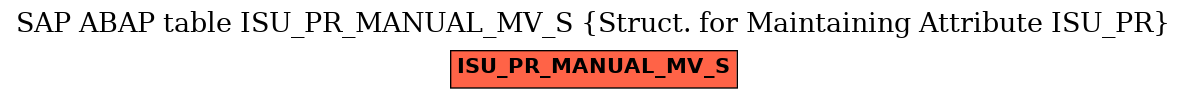 E-R Diagram for table ISU_PR_MANUAL_MV_S (Struct. for Maintaining Attribute ISU_PR)
