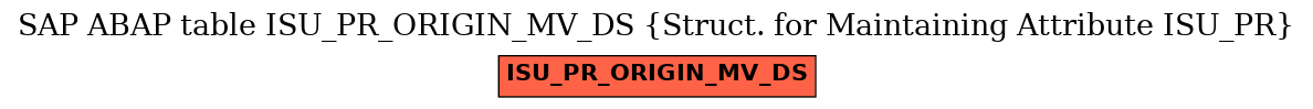 E-R Diagram for table ISU_PR_ORIGIN_MV_DS (Struct. for Maintaining Attribute ISU_PR)