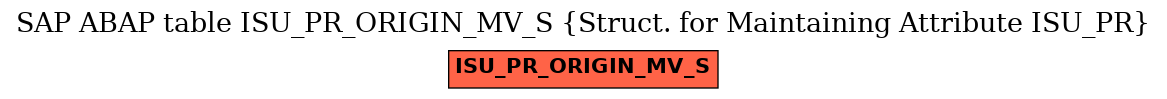 E-R Diagram for table ISU_PR_ORIGIN_MV_S (Struct. for Maintaining Attribute ISU_PR)