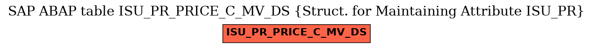 E-R Diagram for table ISU_PR_PRICE_C_MV_DS (Struct. for Maintaining Attribute ISU_PR)
