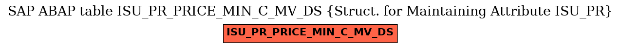 E-R Diagram for table ISU_PR_PRICE_MIN_C_MV_DS (Struct. for Maintaining Attribute ISU_PR)