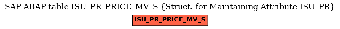 E-R Diagram for table ISU_PR_PRICE_MV_S (Struct. for Maintaining Attribute ISU_PR)