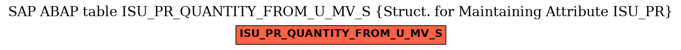 E-R Diagram for table ISU_PR_QUANTITY_FROM_U_MV_S (Struct. for Maintaining Attribute ISU_PR)