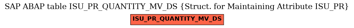E-R Diagram for table ISU_PR_QUANTITY_MV_DS (Struct. for Maintaining Attribute ISU_PR)