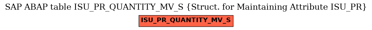 E-R Diagram for table ISU_PR_QUANTITY_MV_S (Struct. for Maintaining Attribute ISU_PR)