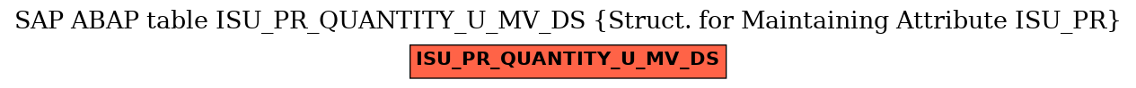 E-R Diagram for table ISU_PR_QUANTITY_U_MV_DS (Struct. for Maintaining Attribute ISU_PR)