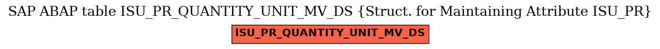 E-R Diagram for table ISU_PR_QUANTITY_UNIT_MV_DS (Struct. for Maintaining Attribute ISU_PR)