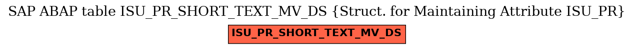 E-R Diagram for table ISU_PR_SHORT_TEXT_MV_DS (Struct. for Maintaining Attribute ISU_PR)