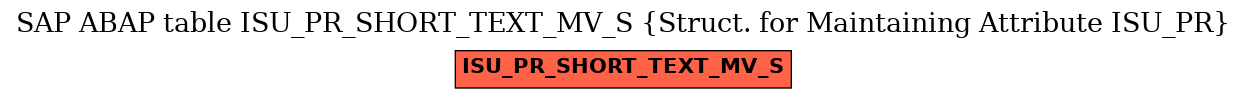 E-R Diagram for table ISU_PR_SHORT_TEXT_MV_S (Struct. for Maintaining Attribute ISU_PR)