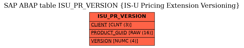 E-R Diagram for table ISU_PR_VERSION (IS-U Pricing Extension Versioning)