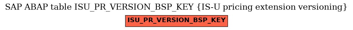 E-R Diagram for table ISU_PR_VERSION_BSP_KEY (IS-U pricing extension versioning)