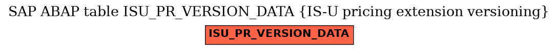 E-R Diagram for table ISU_PR_VERSION_DATA (IS-U pricing extension versioning)