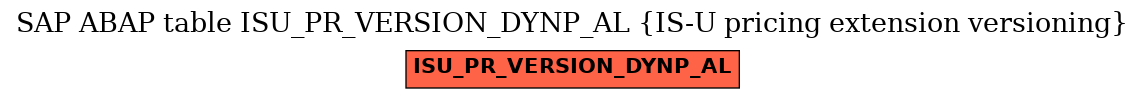 E-R Diagram for table ISU_PR_VERSION_DYNP_AL (IS-U pricing extension versioning)