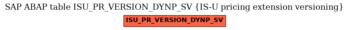 E-R Diagram for table ISU_PR_VERSION_DYNP_SV (IS-U pricing extension versioning)