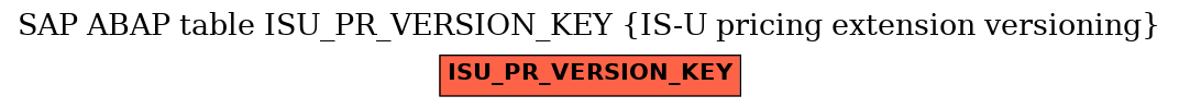 E-R Diagram for table ISU_PR_VERSION_KEY (IS-U pricing extension versioning)
