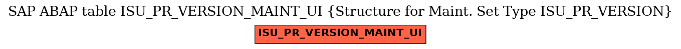 E-R Diagram for table ISU_PR_VERSION_MAINT_UI (Structure for Maint. Set Type ISU_PR_VERSION)