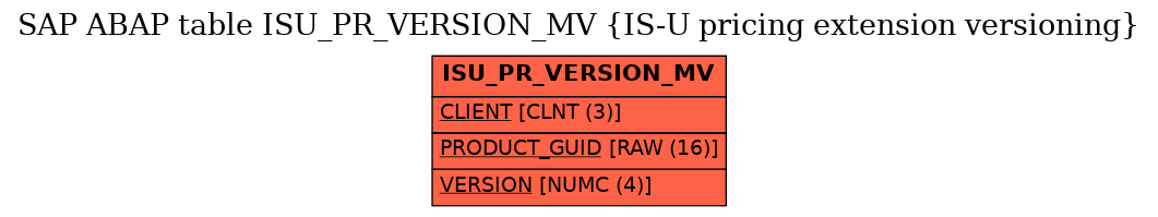 E-R Diagram for table ISU_PR_VERSION_MV (IS-U pricing extension versioning)