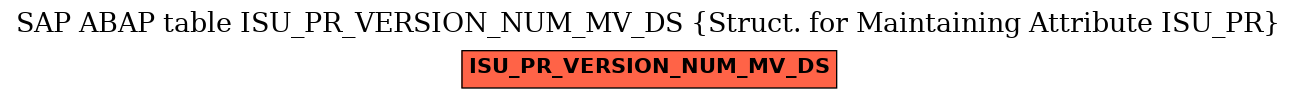 E-R Diagram for table ISU_PR_VERSION_NUM_MV_DS (Struct. for Maintaining Attribute ISU_PR)