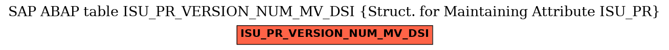 E-R Diagram for table ISU_PR_VERSION_NUM_MV_DSI (Struct. for Maintaining Attribute ISU_PR)