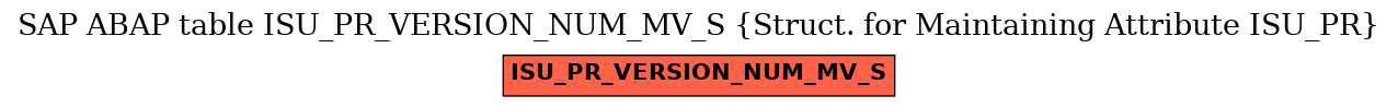 E-R Diagram for table ISU_PR_VERSION_NUM_MV_S (Struct. for Maintaining Attribute ISU_PR)
