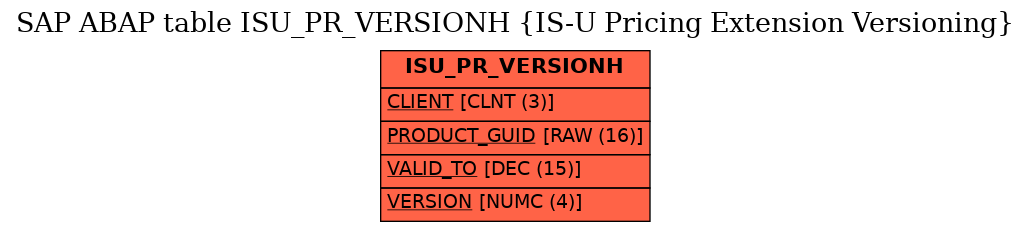 E-R Diagram for table ISU_PR_VERSIONH (IS-U Pricing Extension Versioning)