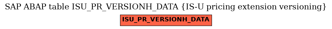 E-R Diagram for table ISU_PR_VERSIONH_DATA (IS-U pricing extension versioning)