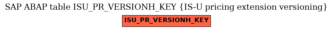 E-R Diagram for table ISU_PR_VERSIONH_KEY (IS-U pricing extension versioning)
