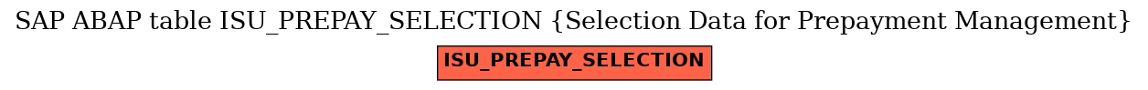 E-R Diagram for table ISU_PREPAY_SELECTION (Selection Data for Prepayment Management)