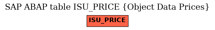 E-R Diagram for table ISU_PRICE (Object Data Prices)