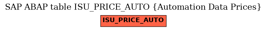 E-R Diagram for table ISU_PRICE_AUTO (Automation Data Prices)