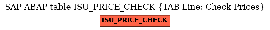 E-R Diagram for table ISU_PRICE_CHECK (TAB Line: Check Prices)