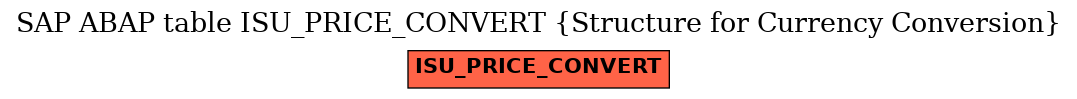 E-R Diagram for table ISU_PRICE_CONVERT (Structure for Currency Conversion)