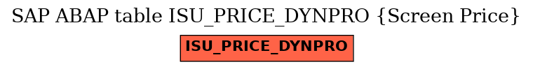 E-R Diagram for table ISU_PRICE_DYNPRO (Screen Price)