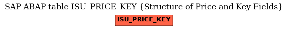 E-R Diagram for table ISU_PRICE_KEY (Structure of Price and Key Fields)