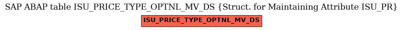 E-R Diagram for table ISU_PRICE_TYPE_OPTNL_MV_DS (Struct. for Maintaining Attribute ISU_PR)