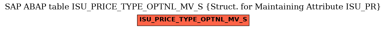 E-R Diagram for table ISU_PRICE_TYPE_OPTNL_MV_S (Struct. for Maintaining Attribute ISU_PR)