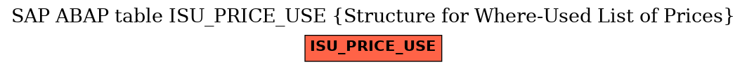E-R Diagram for table ISU_PRICE_USE (Structure for Where-Used List of Prices)