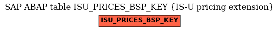 E-R Diagram for table ISU_PRICES_BSP_KEY (IS-U pricing extension)