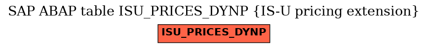 E-R Diagram for table ISU_PRICES_DYNP (IS-U pricing extension)