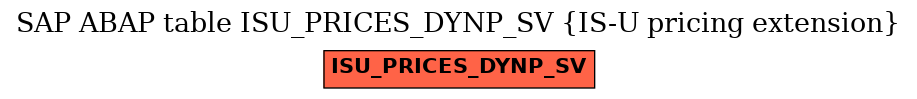 E-R Diagram for table ISU_PRICES_DYNP_SV (IS-U pricing extension)