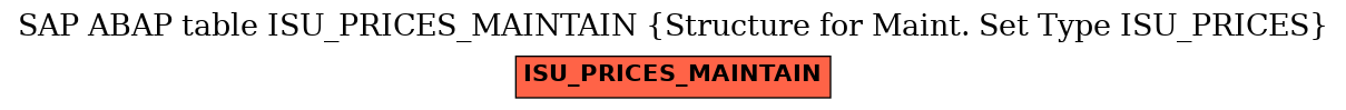 E-R Diagram for table ISU_PRICES_MAINTAIN (Structure for Maint. Set Type ISU_PRICES)